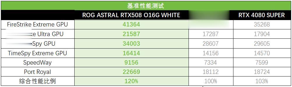 真白真香型主机该装啥显卡,看看这块白夜神5080再做决定