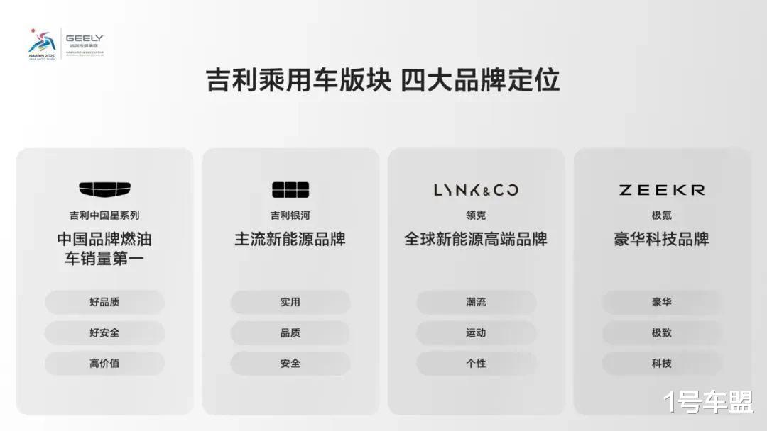 在正确方向上狂奔的吉利银河，谁也追不上？