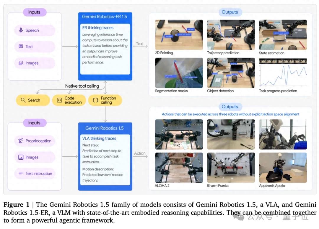 首款推理具身模型，谷歌DeepMind造！自主理解/規劃/執行復雜任務
