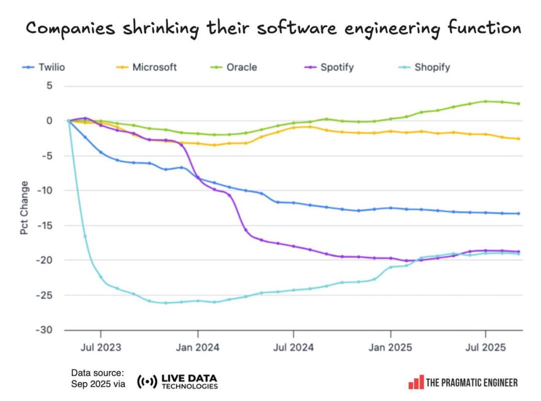 招聘最猛的竟不是OpenAI,这家陷入间谍案的HR初创,正在狂招工程师
