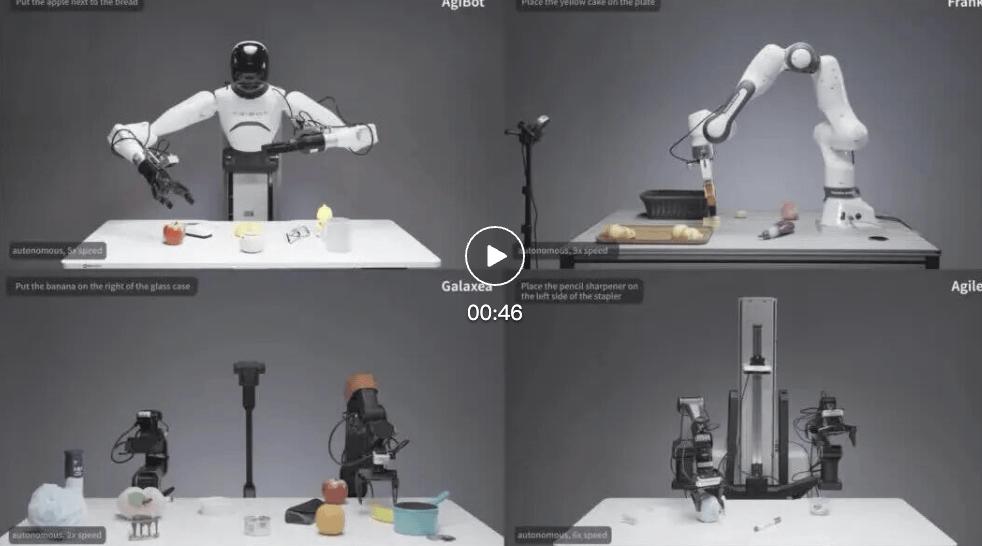 首個零樣本跨本體泛化開源具身模型：智源RoboBrain-X0技術解析