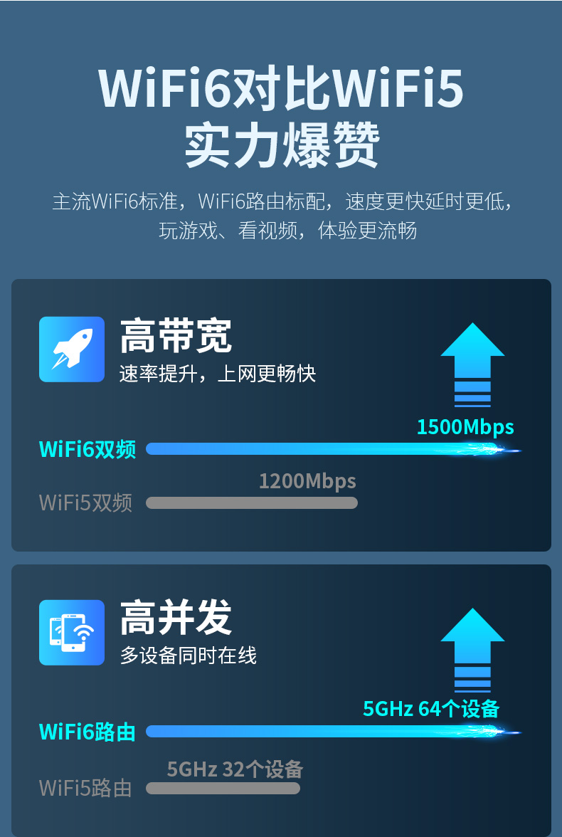 誰懂！為什么家里路由器信號總不太好？