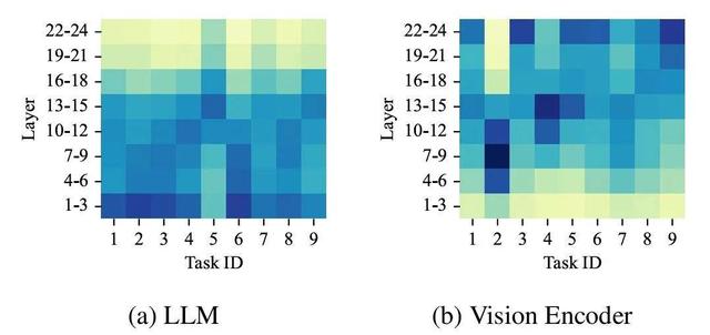 AI裝智能升級插件，阿里安全-清華大學D-MoLE讓模型在學習中進化