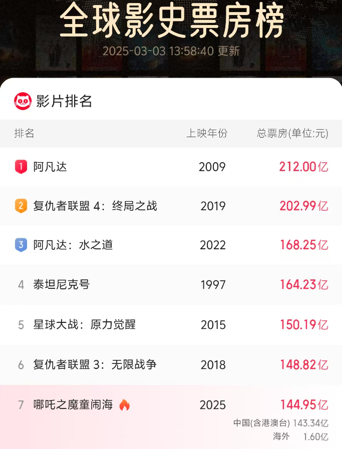 看完张艺谋《主角》阵容,内心五味杂陈,想问:这选角是认真的吗?