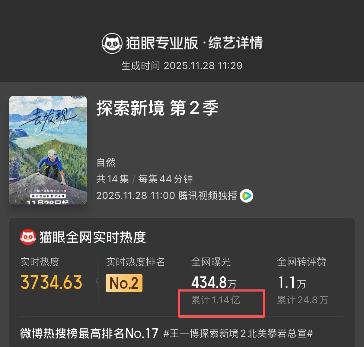才播1集,全网曝光1个亿,28岁王一博再破天花板,肖战真没说错