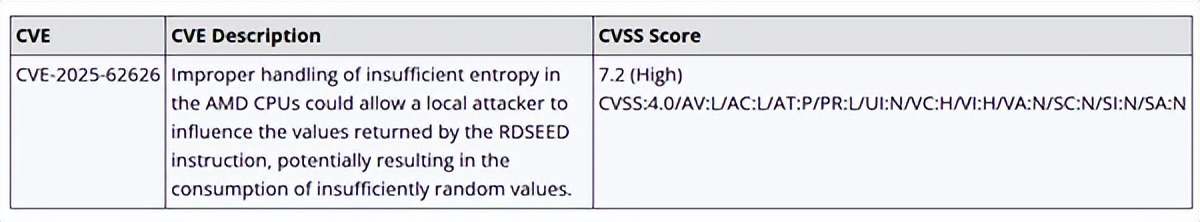 AMD確認Zen5處理器有缺陷！