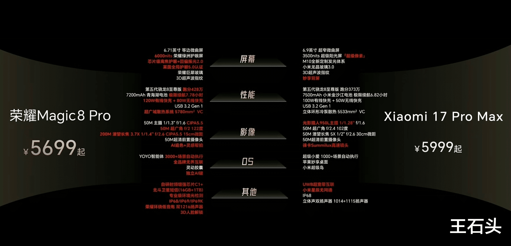 小米在對標蘋果，vivo和榮耀在對標小米！