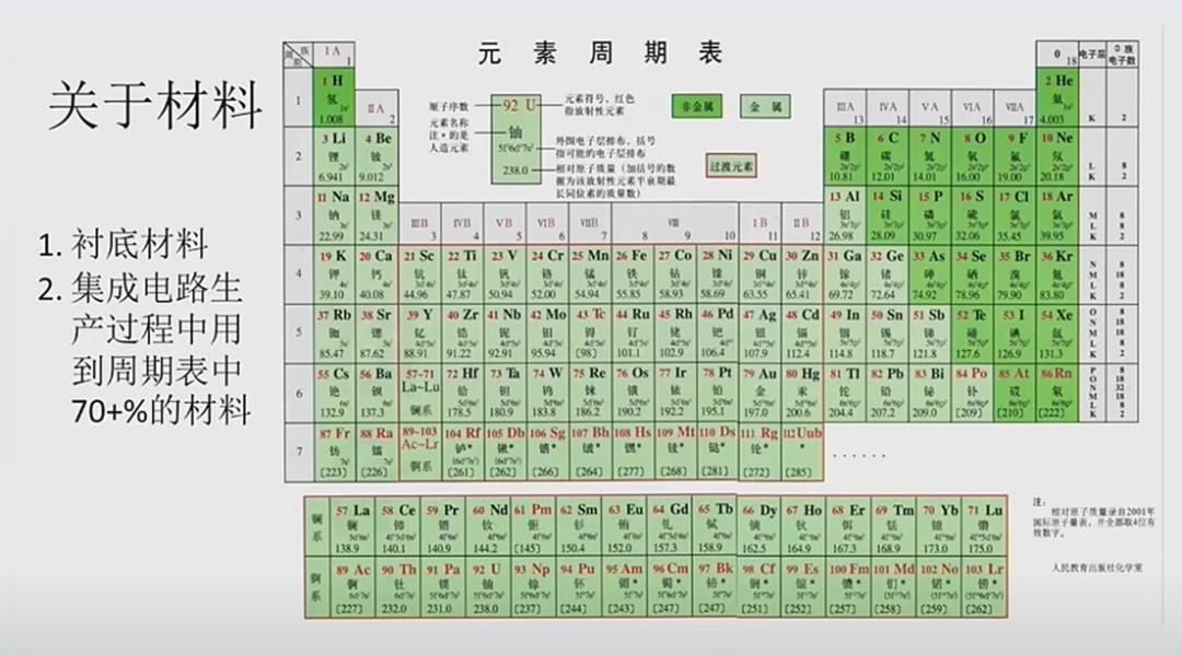 清華大學集成電路學院教授王志華：智能時代的中國集成電路