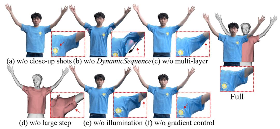 SIGGRAPH Asia 2025 | 只用一部手機創建和渲染高質量3D數字人