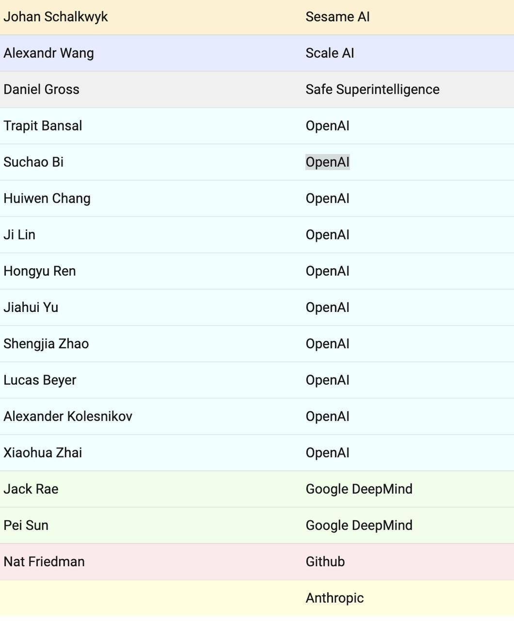 GPT-5難產內幕曝光，核心團隊遭挖空，推理魔咒難破，靠英偉達續命
