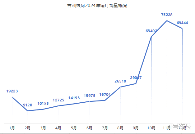 在正确方向上狂奔的吉利银河，谁也追不上？
