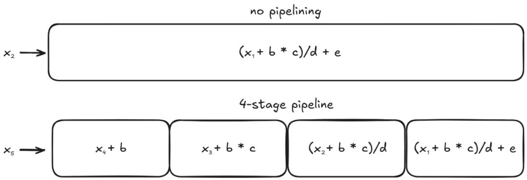 三個月、零基礎手搓一塊TPU，能推理能訓練，還是開源的