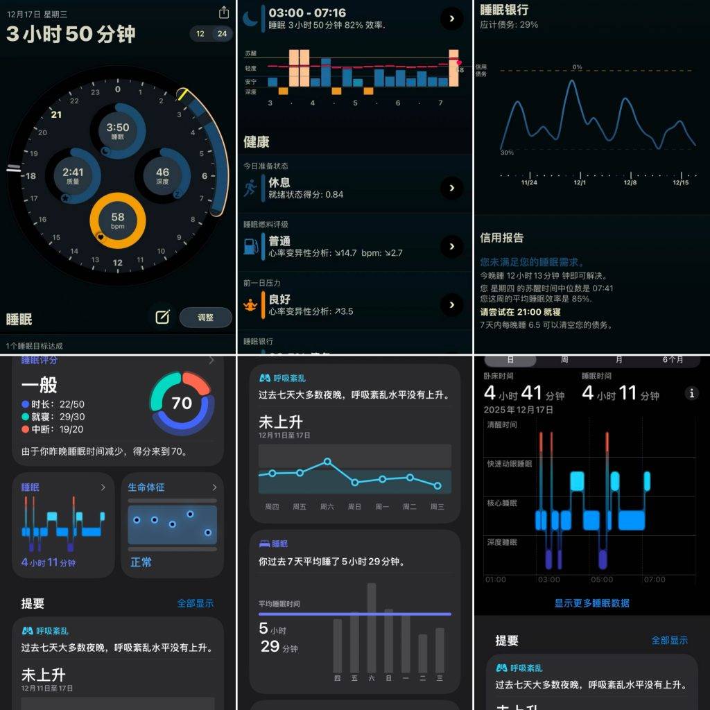 專訪蘋果科學家：睡得好≠得分高，睡眠評分是路標不是指標