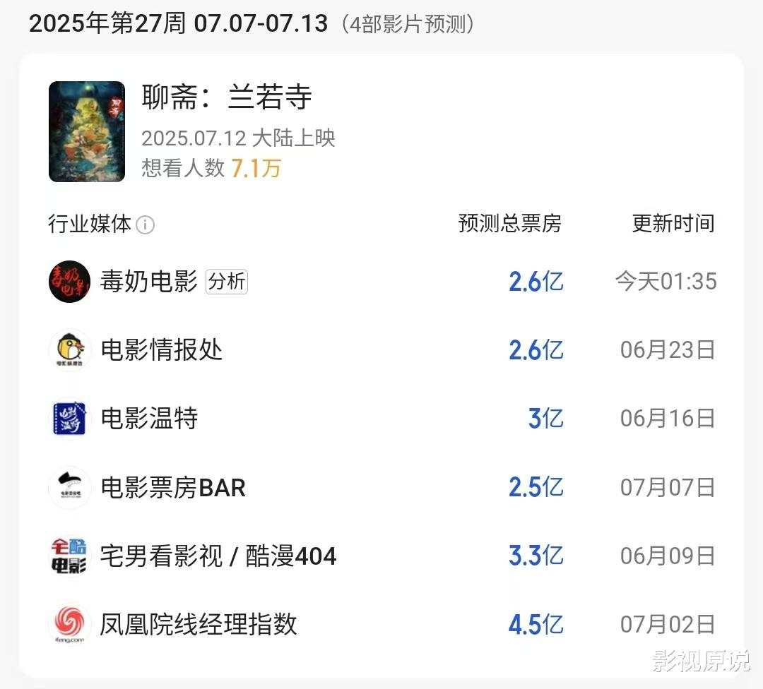 《聊斋》放大招,新预告大获好评,票房剑指20亿