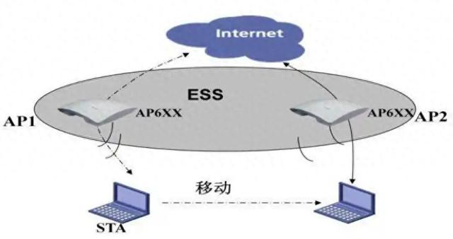 无线网络漫游揭秘:移动终端如何实现AP间无缝切换?