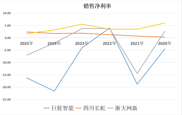 巨轮智能、四川长虹、浙大网新、东华软件,谁是机器人应用老大?
