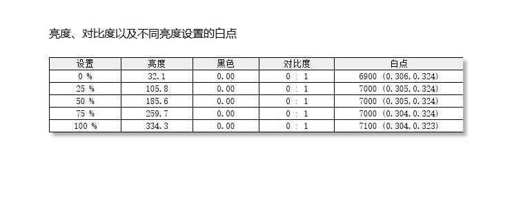 开启玩家的极致视觉盛宴，技嘉MO27Q28G电竞显示器测评