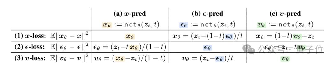 何愷明團(tuán)隊(duì)新作：擴(kuò)散模型可能被用錯(cuò)了