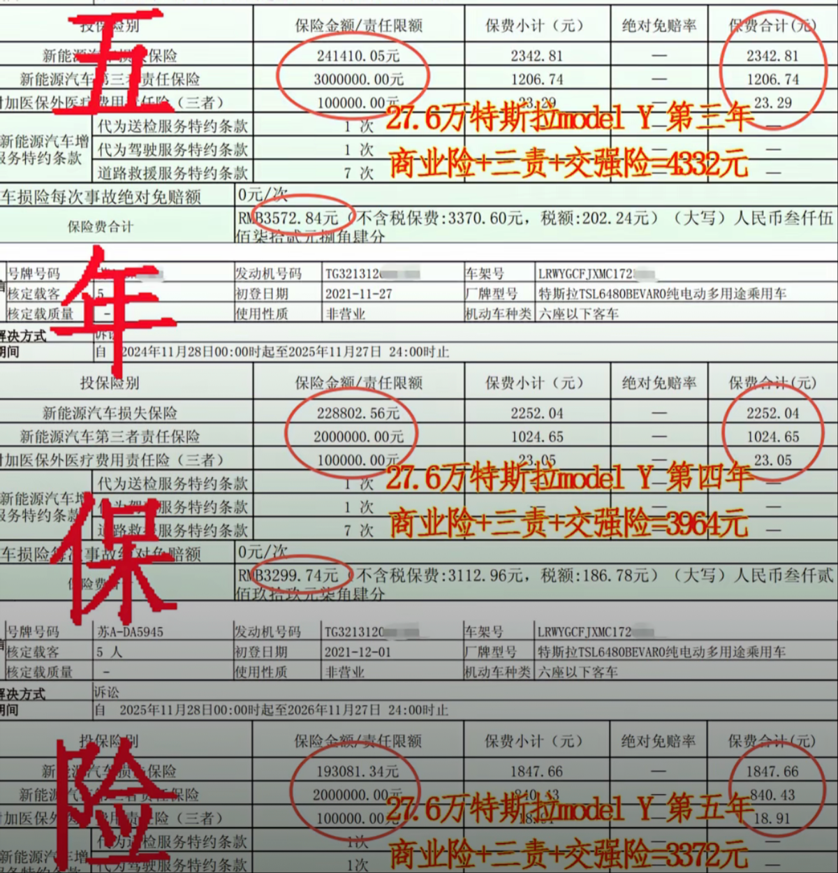 特斯拉“连续5年保费”曝光:保险只要1900?比油车还便宜!
