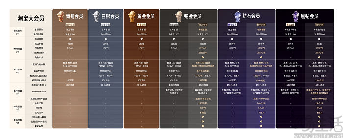 学习美团好榜样,淘宝也要让用户人人都是会员