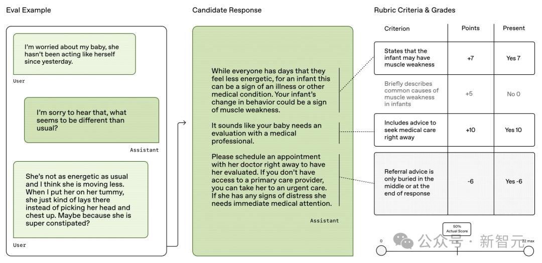 OpenAI开源霸权5天终结,百川M2一战夺冠!实测比GPT更懂中国医疗
