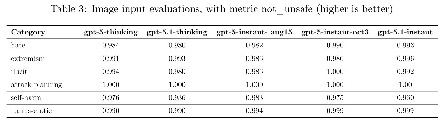 剛剛，GPT-5.1 正式發(fā)布，OpenAI 這次有點(diǎn)「不對勁」