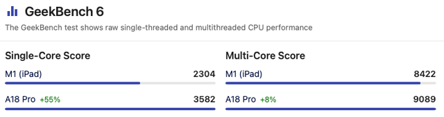 3999？最便宜的蘋果新機，真的要來了