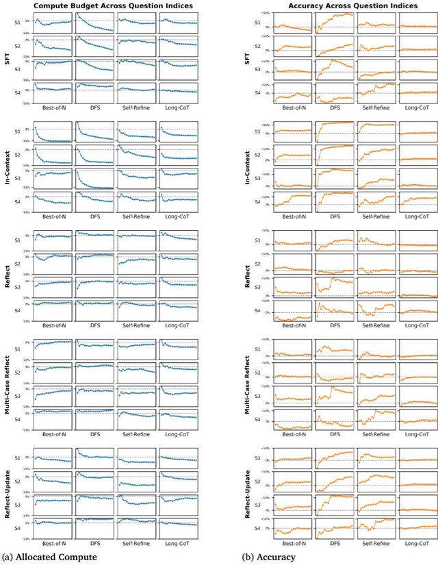 大模型“越用越快”,SpeedupLLM首次验证,大降56%推理预算