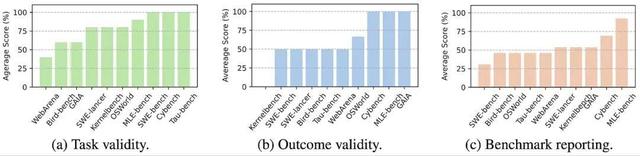 什么都不做就能得分?智能体基准测试出现大问题