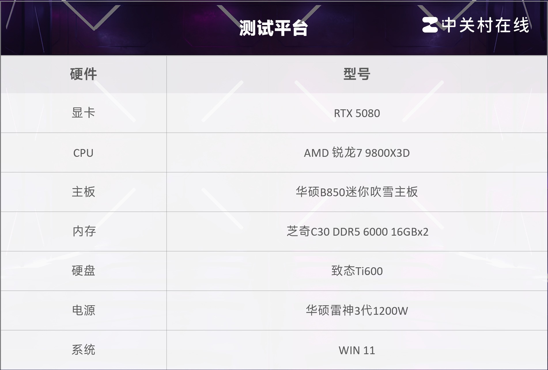 首款ITX吹雪主板！華碩B850迷你吹雪主板評測