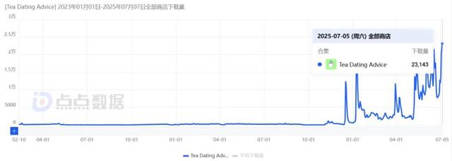 登錄人人都是產品經理即可獲得以下權益