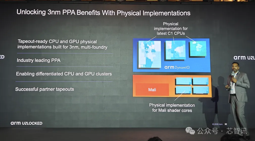 Arm Lumex CSS发布:全新C1 CPU与G1-Ultra GPU详解