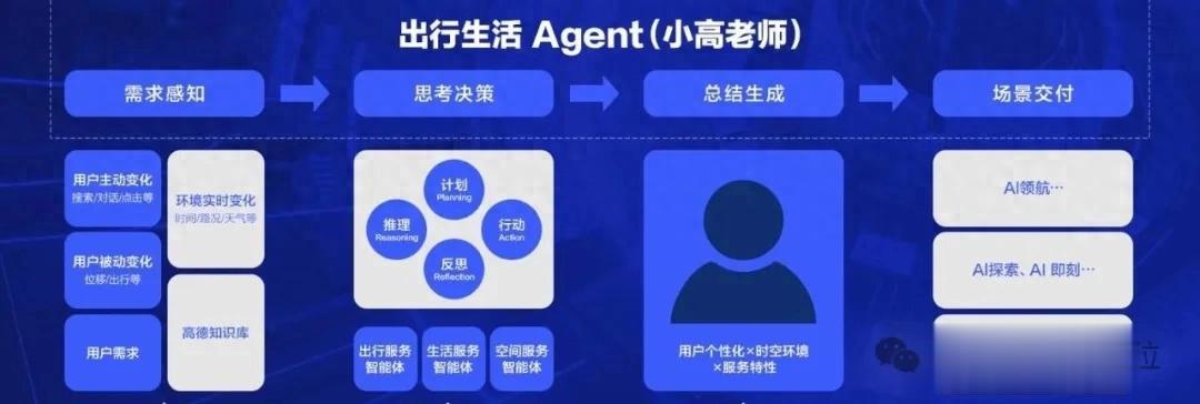 10億國民App絲滑升級AI應用！高德攜手通義重構的底層架構曝光