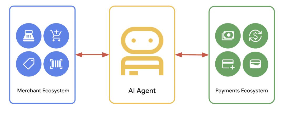 「AI助手」真来了?谷歌牵头推进Agent支付协议AP2