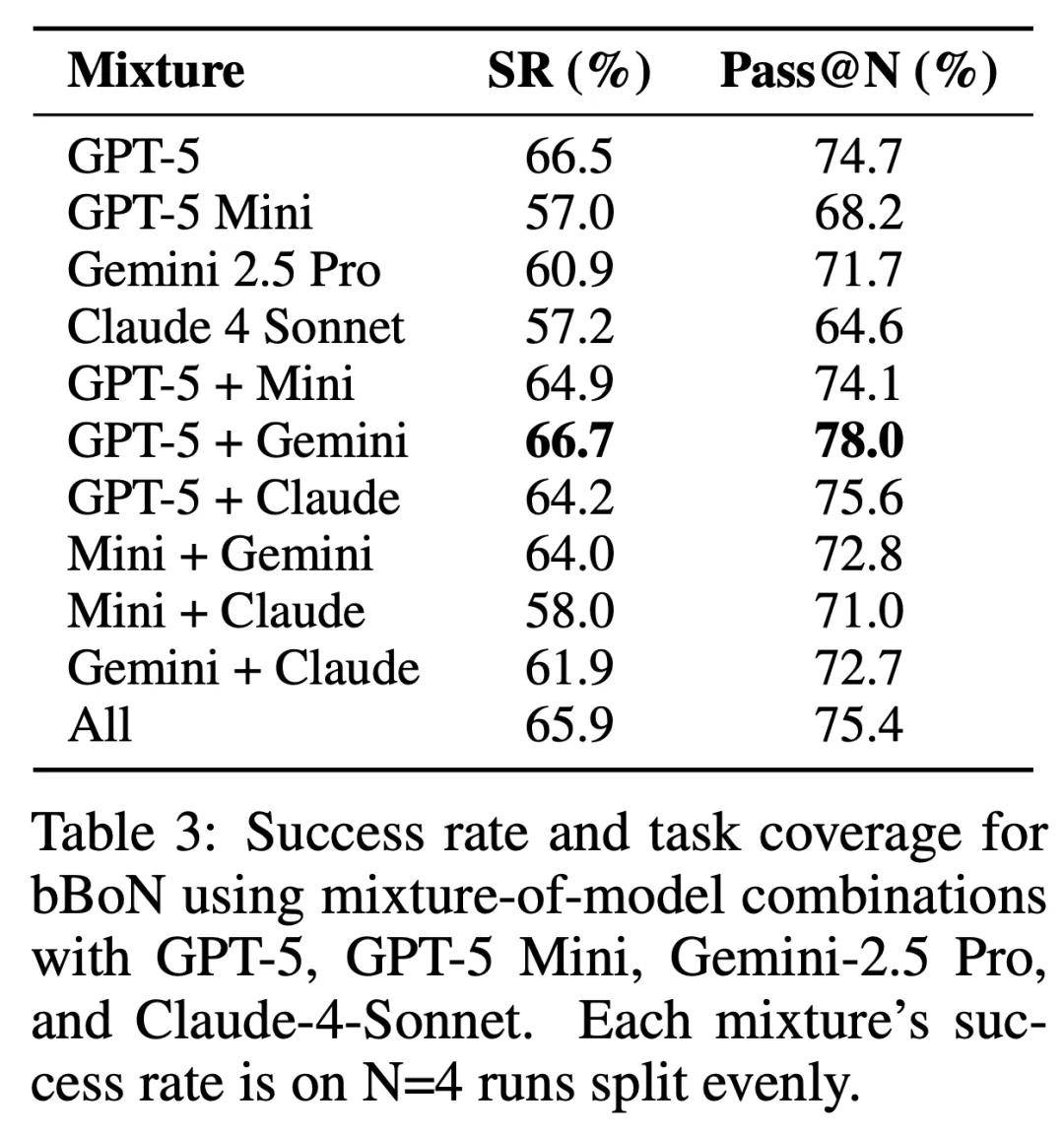 你敢信？GPT-5的電腦操作水平只比人類低2%了