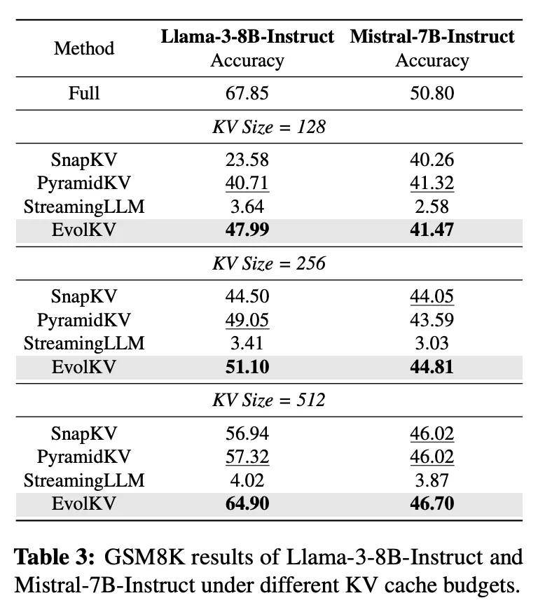 KV Cache预算降至1.5%!他们用进化算法把大模型内存占用砍下来了