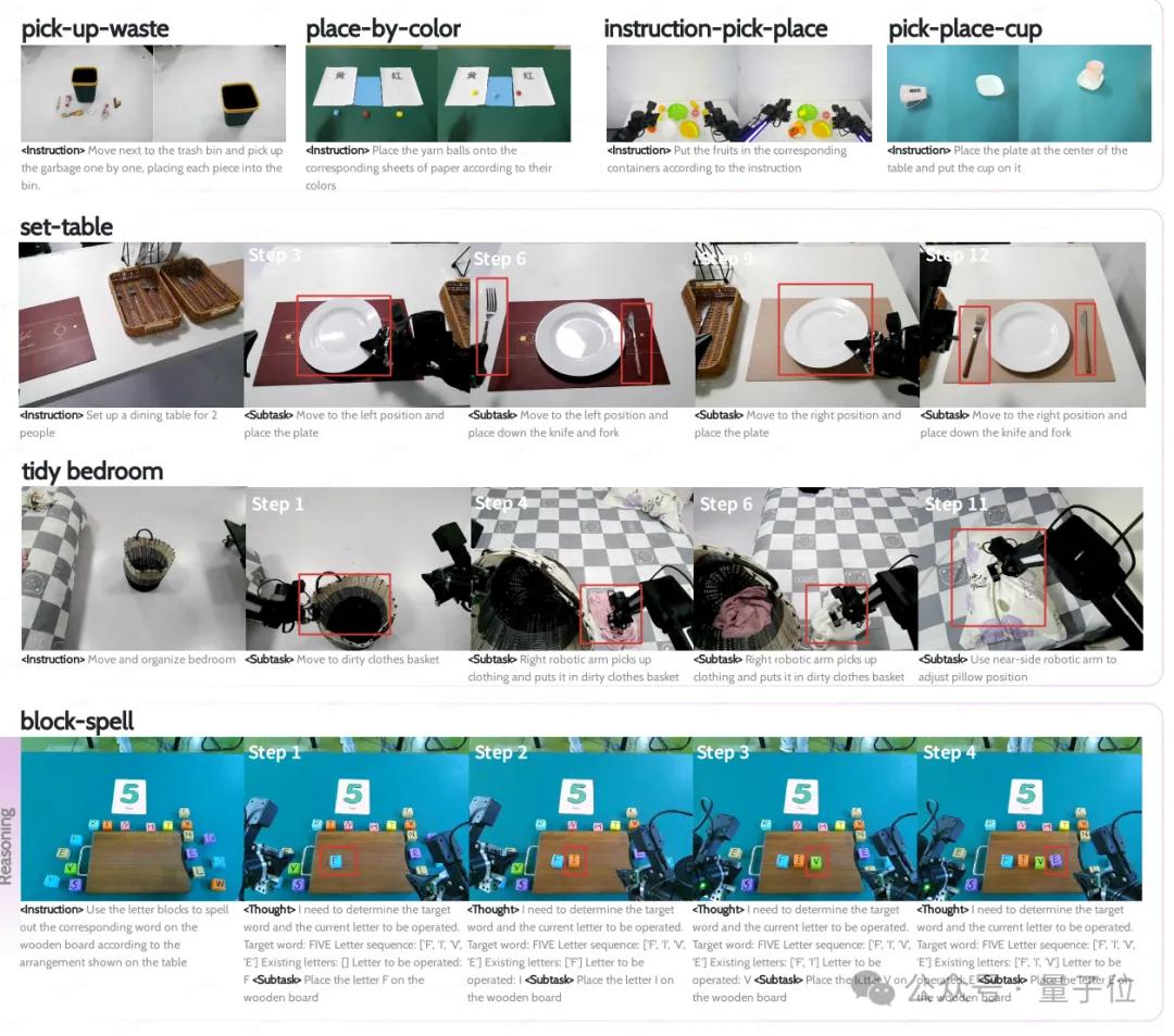 开放全栈!超越π0,具身智能基础大模型迎来真·开源,开发者狂喜