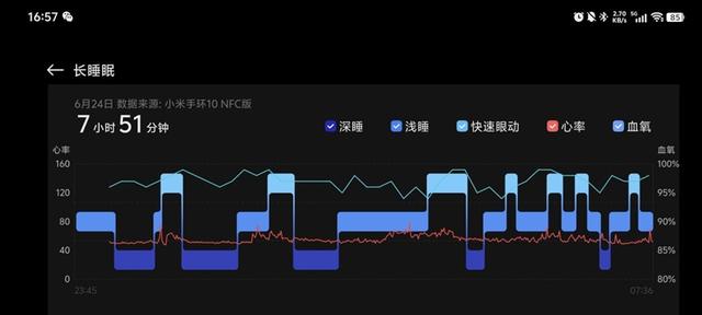 1.72英寸屏+30天續航+生態中樞！小米手環10評測