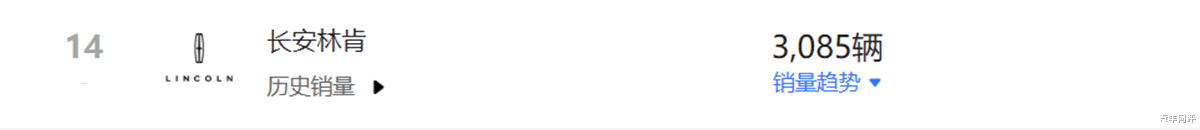 涨不起也跌不爽,林肯卡在尴尬的关口