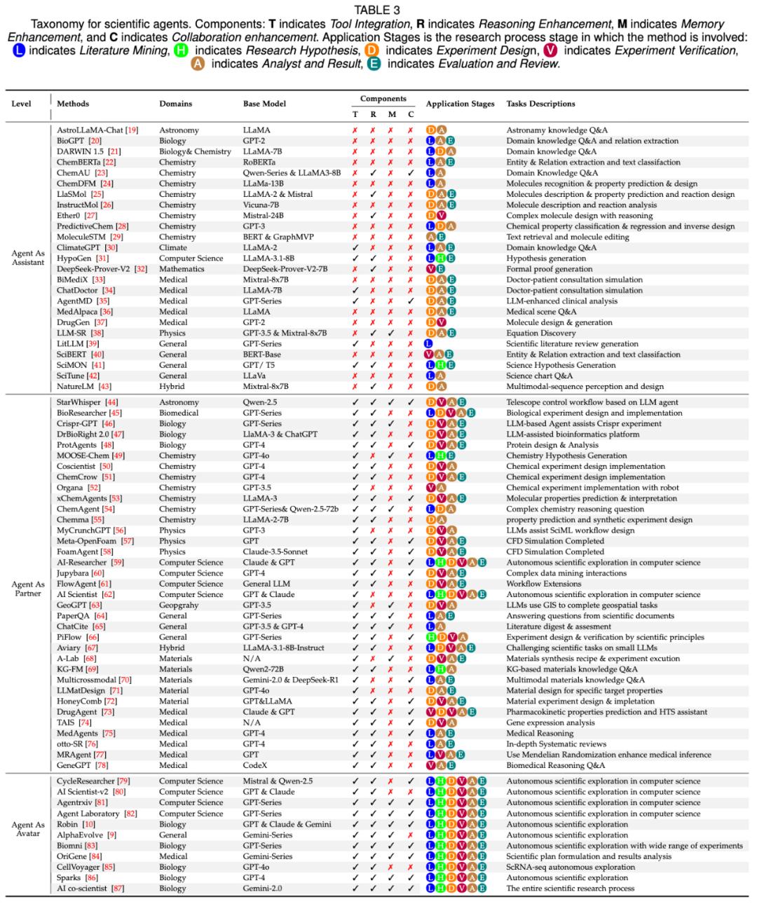 科研智能体「漫游指南」—助你构建领域专属科研智能体