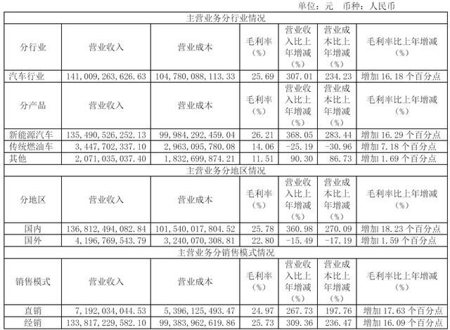 赛力斯拟赴港交所上市：紧抱着华为大腿 2024年营收1452亿