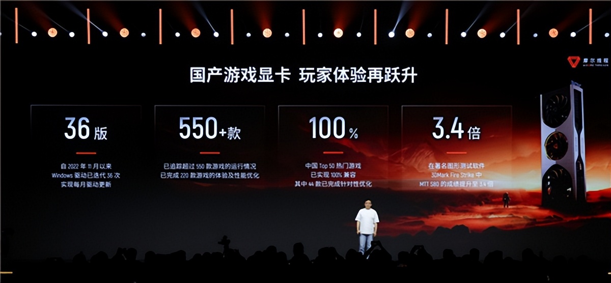 新架構×1、新芯片×3、新整機×2、新集群×1：5歲摩爾線程徹底爆發