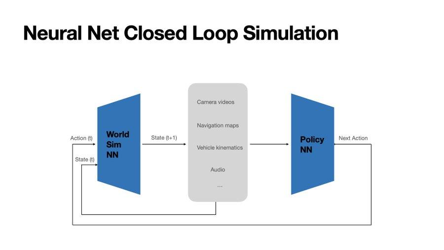 馬斯克「世界模擬器」首曝，1天蒸餾人類500年駕駛經驗，擎天柱同腦進化