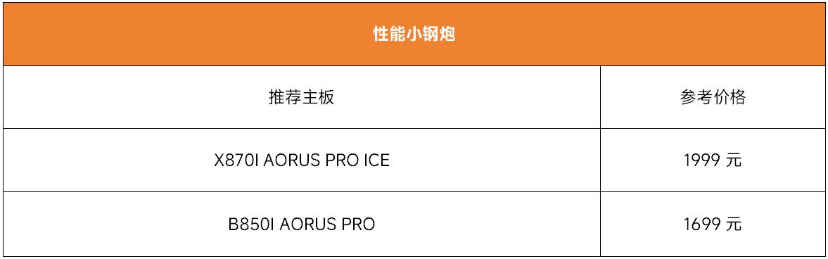 銳龍9000裝機選主板不迷茫，看懂大廠產品線就夠用