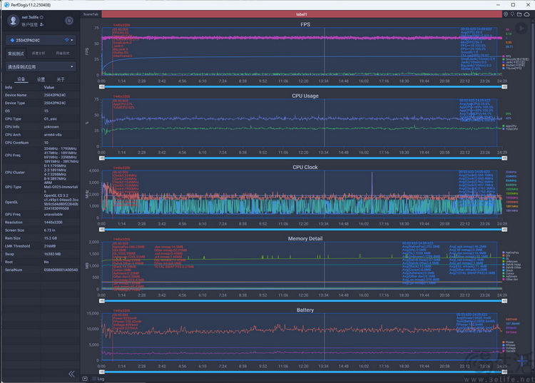 小米15S Pro全面評測：國產旗艦、亮點不止自研