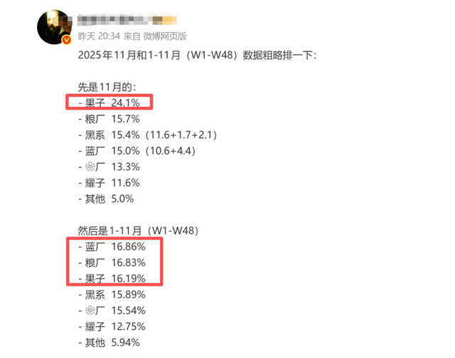 又要被打臉了，2025年蘋果在中國或第一，小米、VIVO前三
