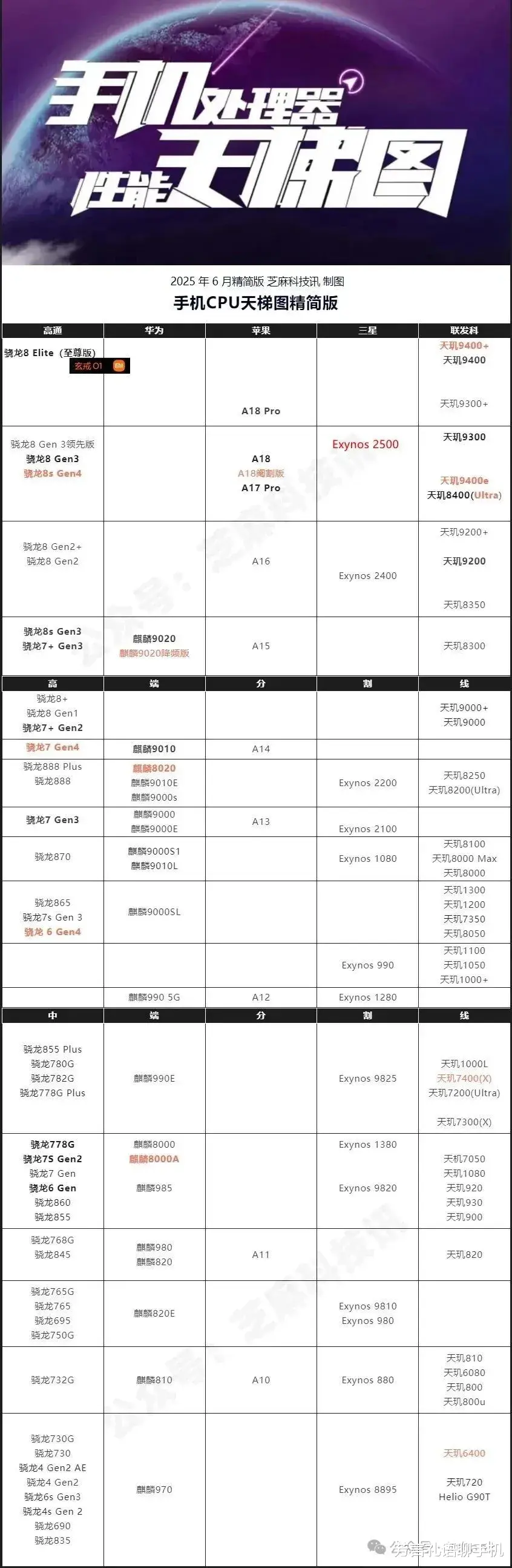 手机入门级处理器真得很差吗?实际用起来到底啥水平,够不够用