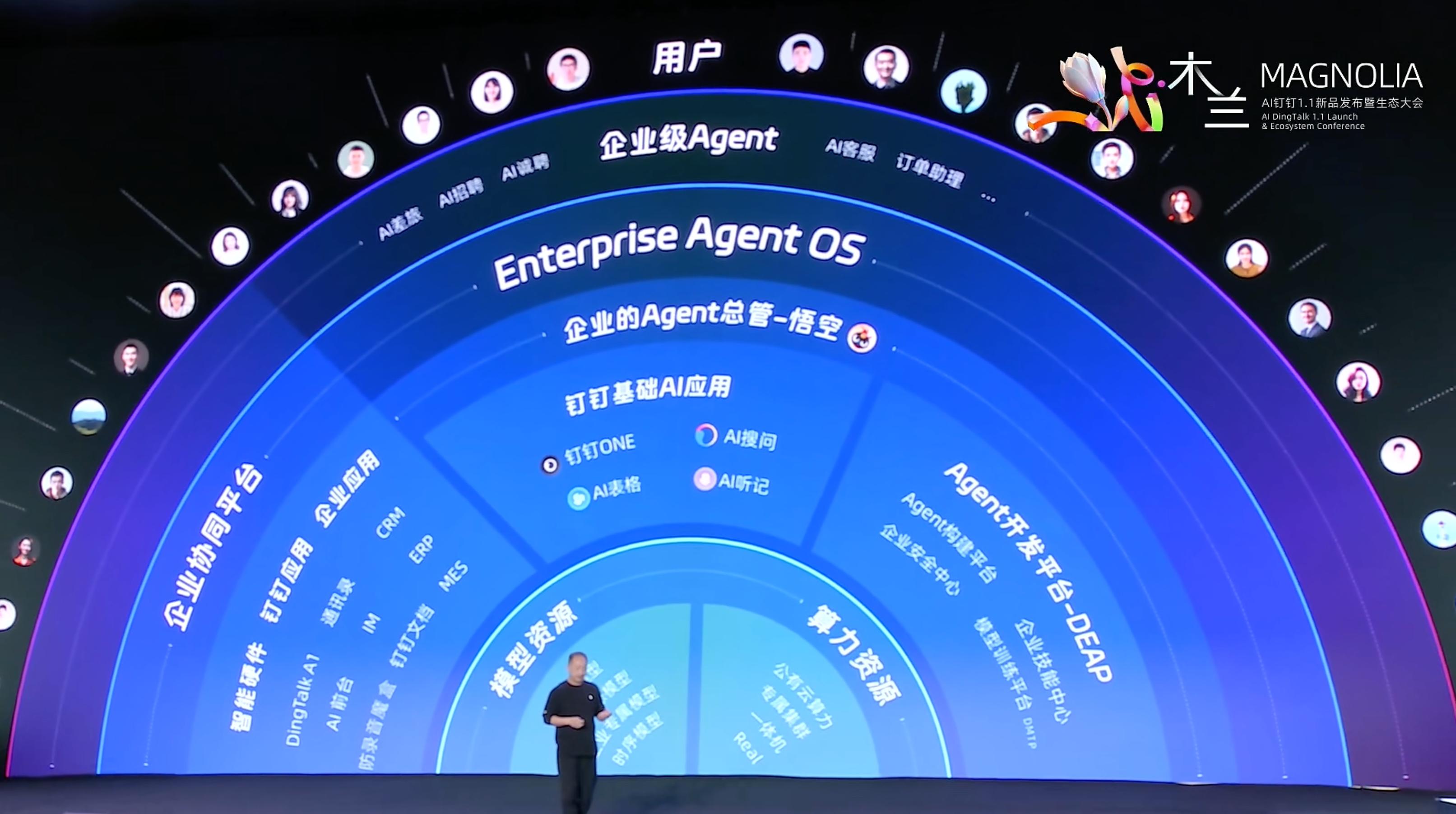 剛剛，釘釘掀桌子！狠人無招狂甩 20+AI 新品，AI 工作操作系統來了