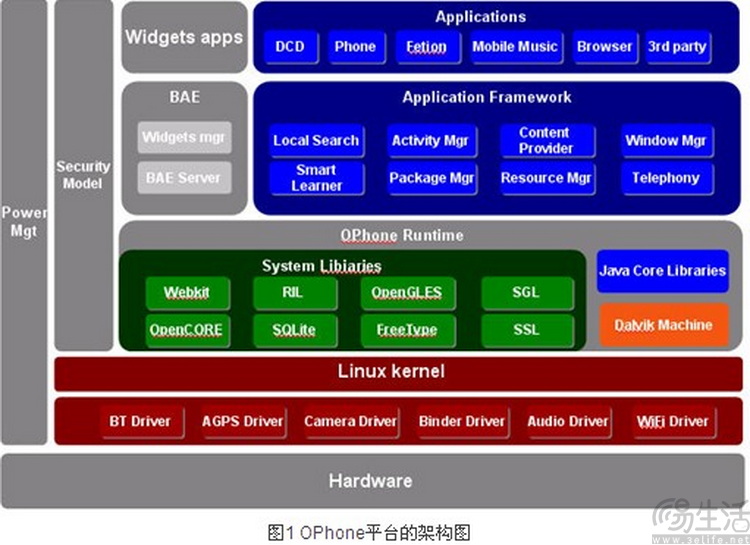 它叫O1、也是OPhone，从一款国产手机讲起
