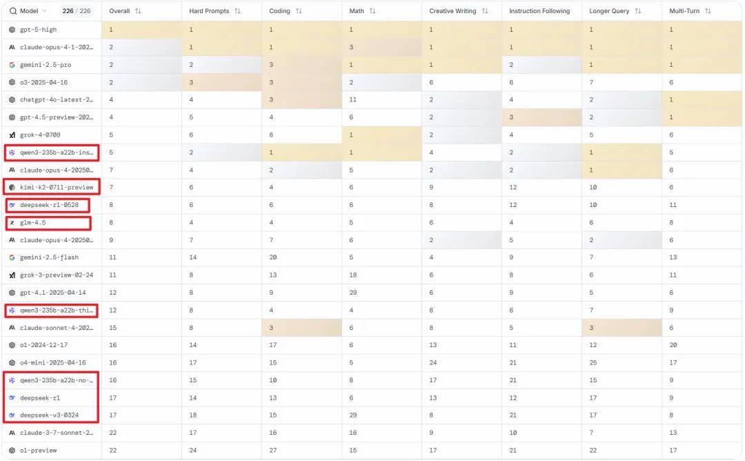 从GPT-2到gpt-oss，深度详解OpenAI开放模型的进化之路